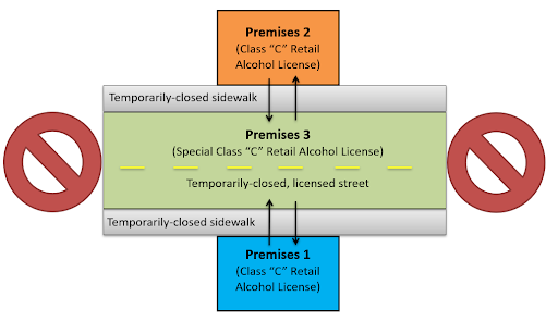 Example 